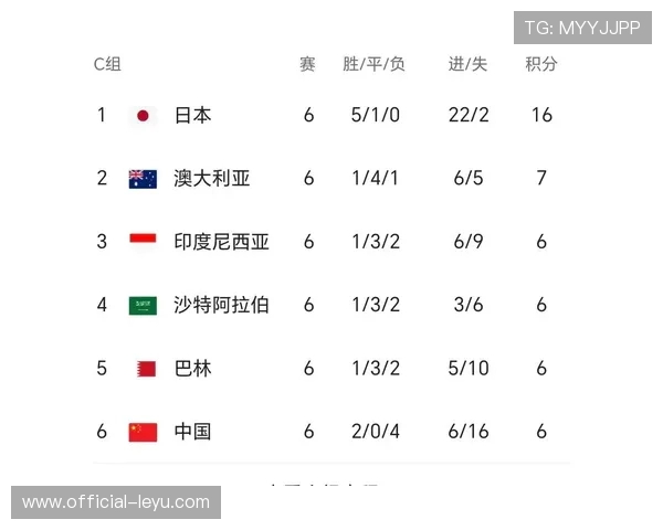 最新赛季足球积分榜解析及各队排名走势全面解读